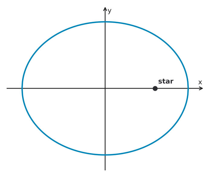 Figure for problem 543903