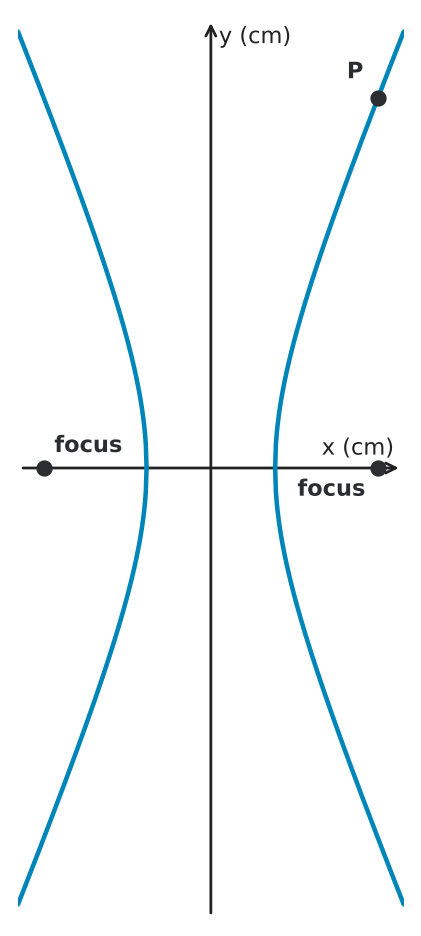 Figure for problem 543910