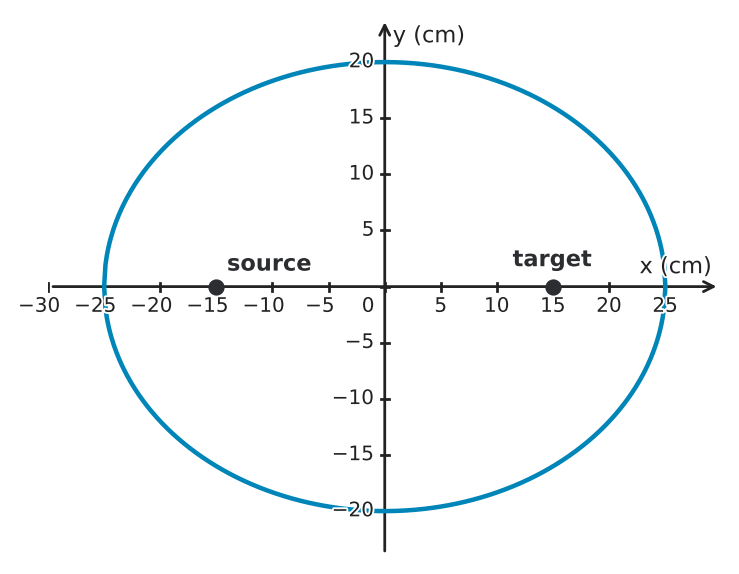 Figure for problem 543917