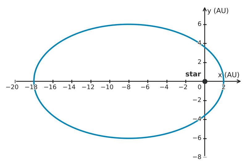 Figure for problem 543931