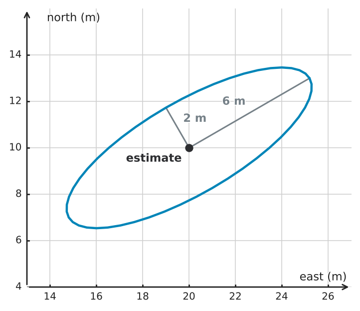 Figure for problem 543938