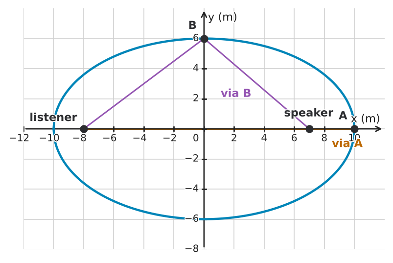 Figure for problem 543952