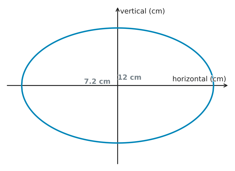 Figure for problem 543959