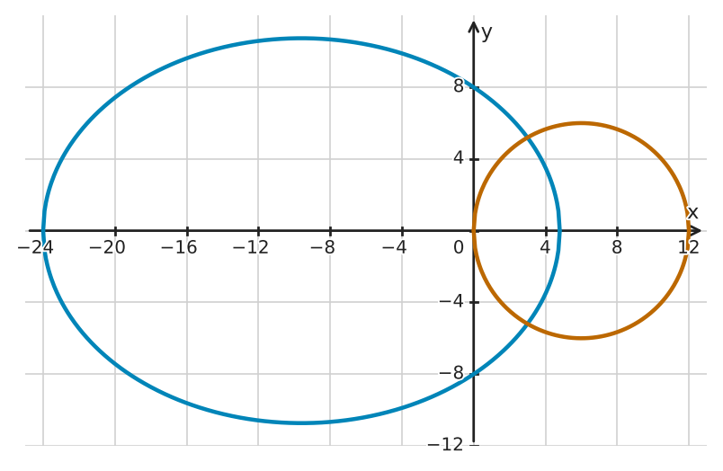 Figure for problem 543961