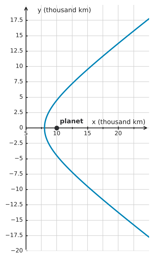 Figure for problem 543972