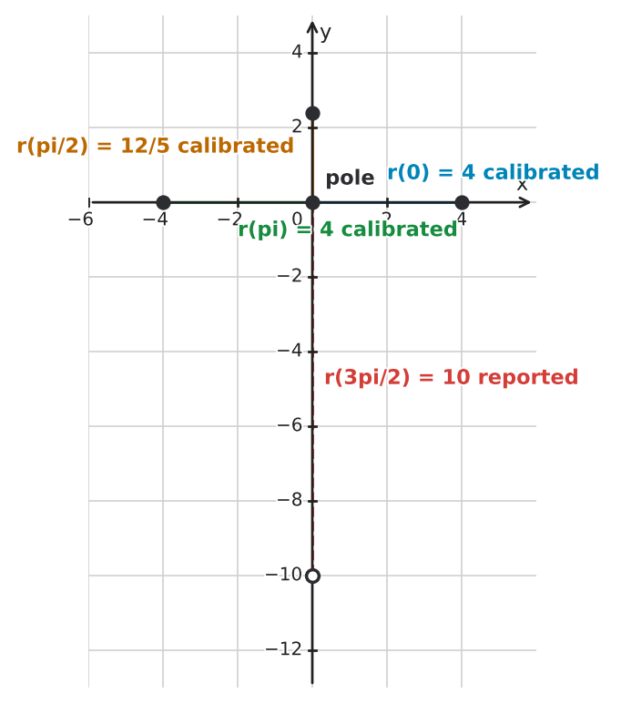 Figure for problem 543974