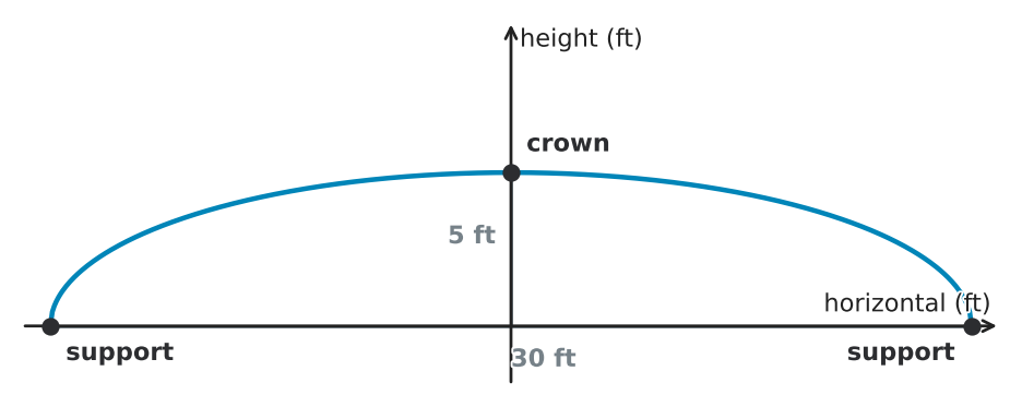 Figure for problem 543979