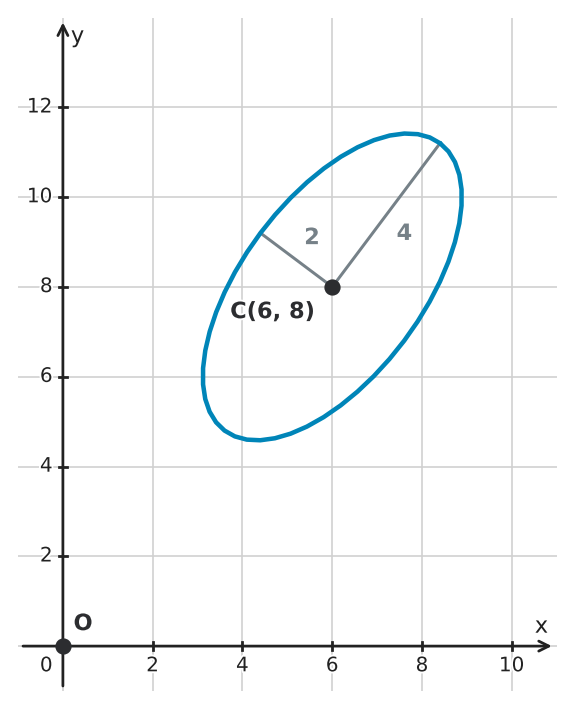 Figure for problem 543980