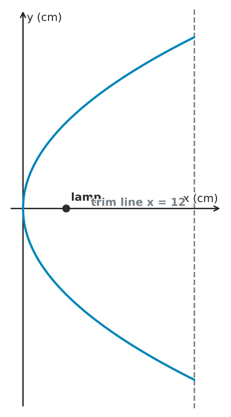 Figure for problem 543985