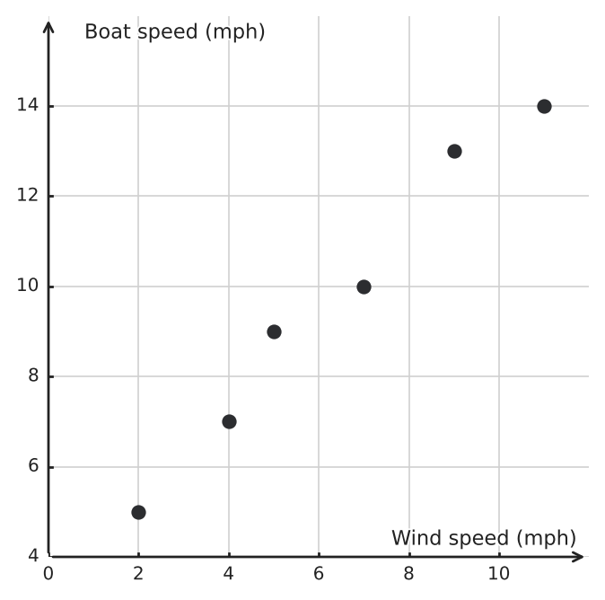 Figure for problem 544045