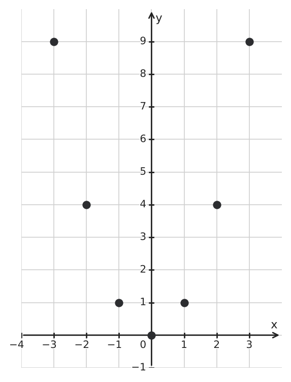 Figure for problem 544046