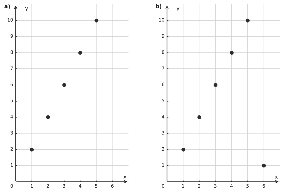 Figure for problem 544049