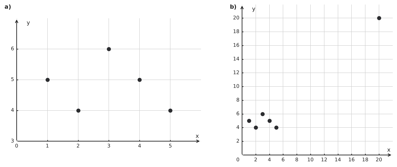 Figure for problem 544050