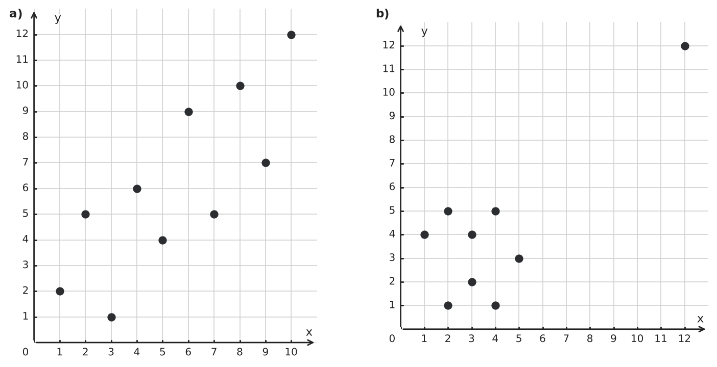 Figure for problem 544051