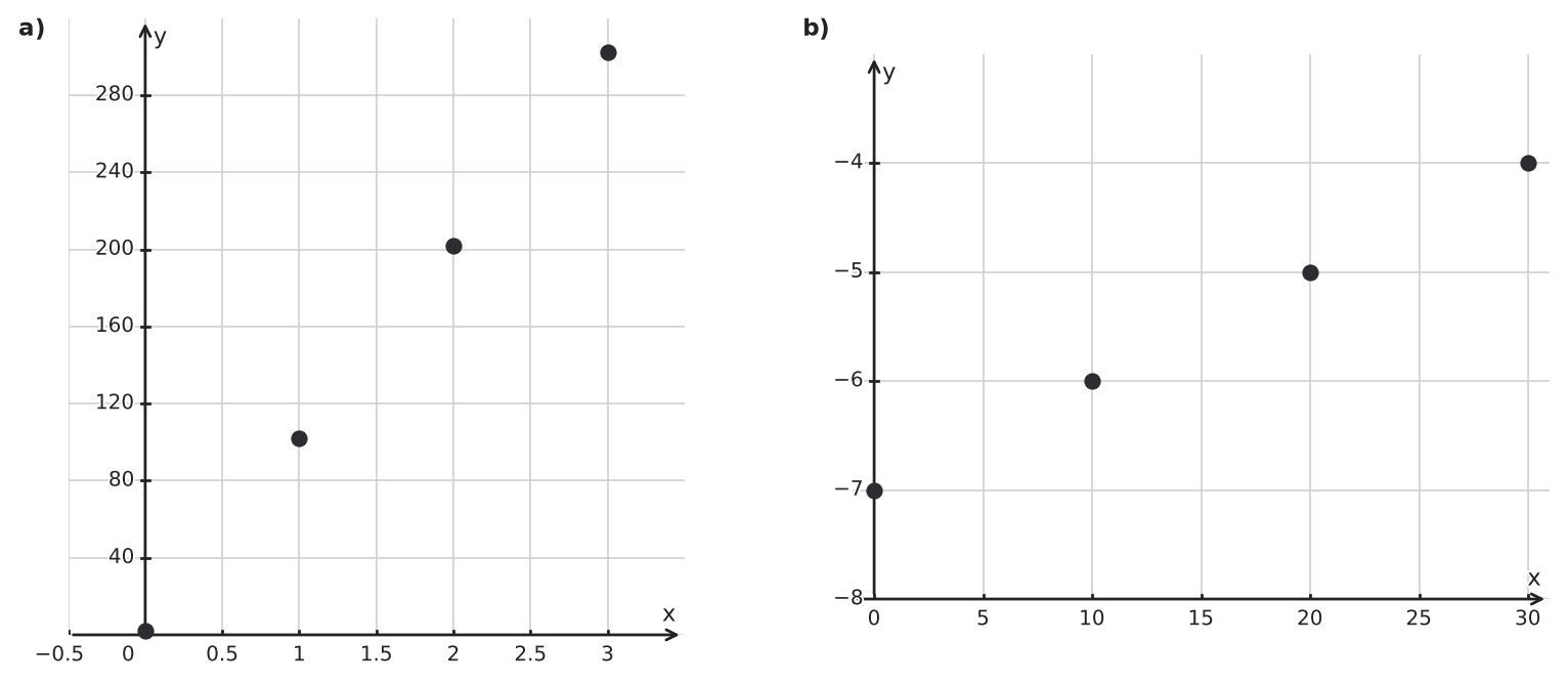 Figure for problem 544053