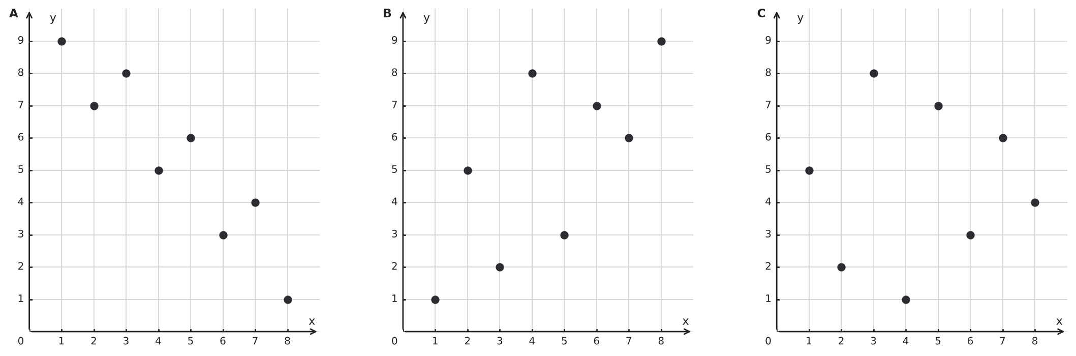 Figure for problem 544054