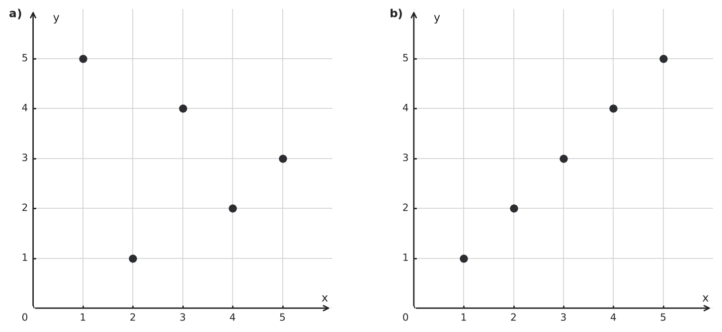 Figure for problem 544057