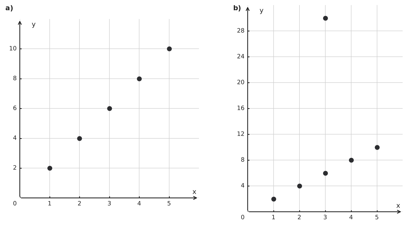 Figure for problem 544058