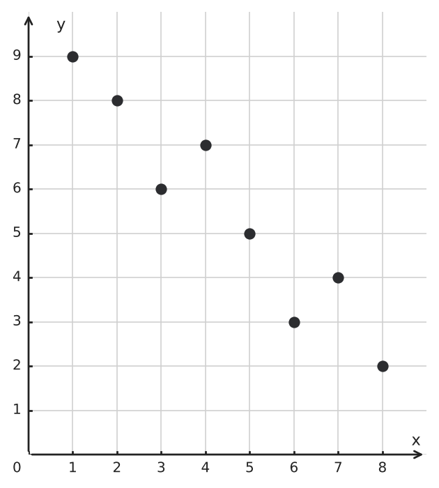Figure for problem 544059