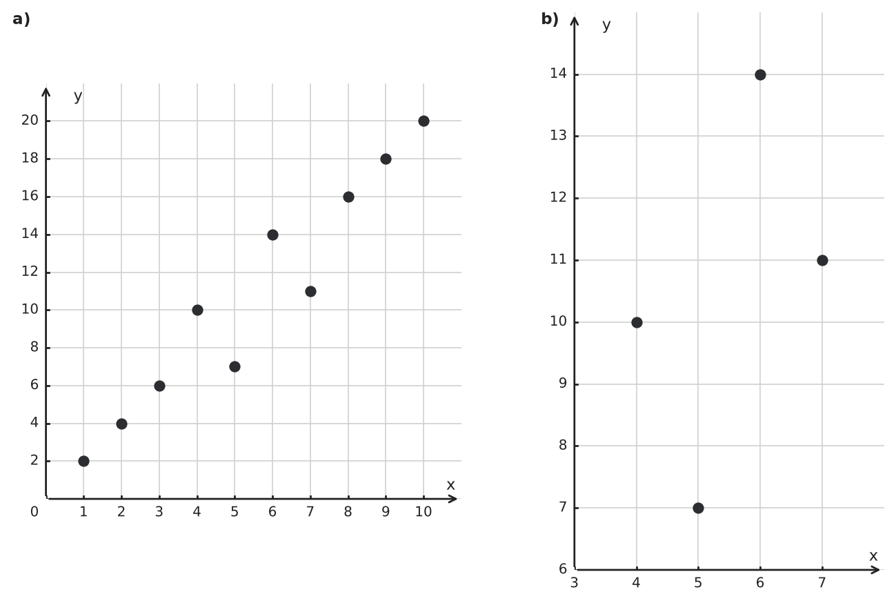 Figure for problem 544060