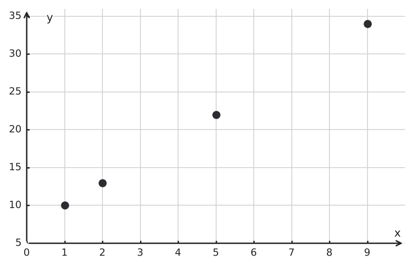 Figure for problem 544061