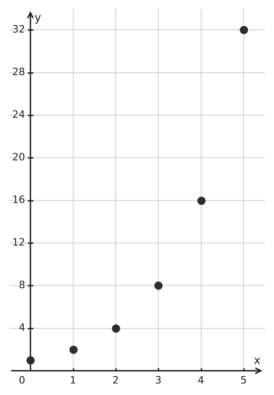 Figure for problem 544064