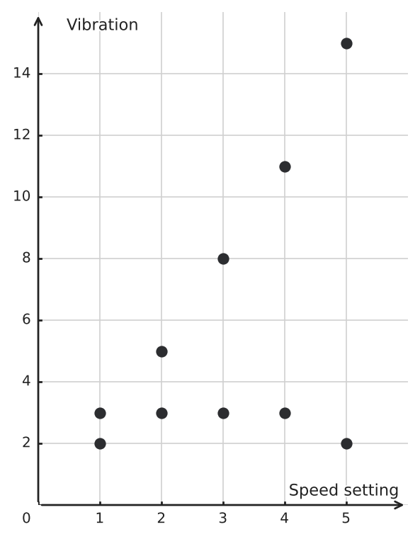 Figure for problem 544066