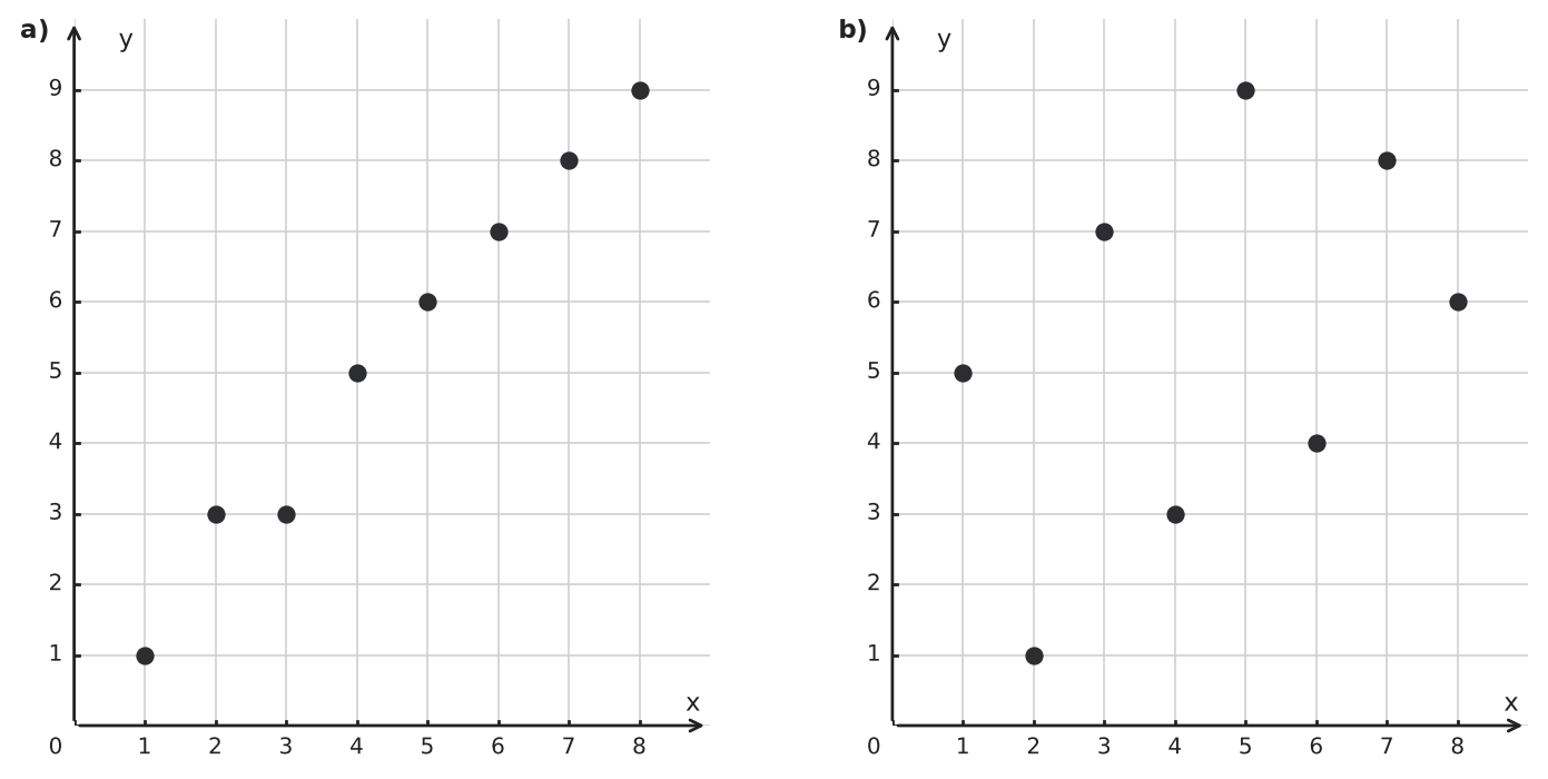 Figure for problem 544068