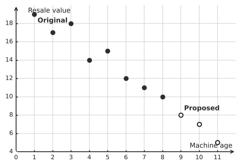 Figure for problem 544071