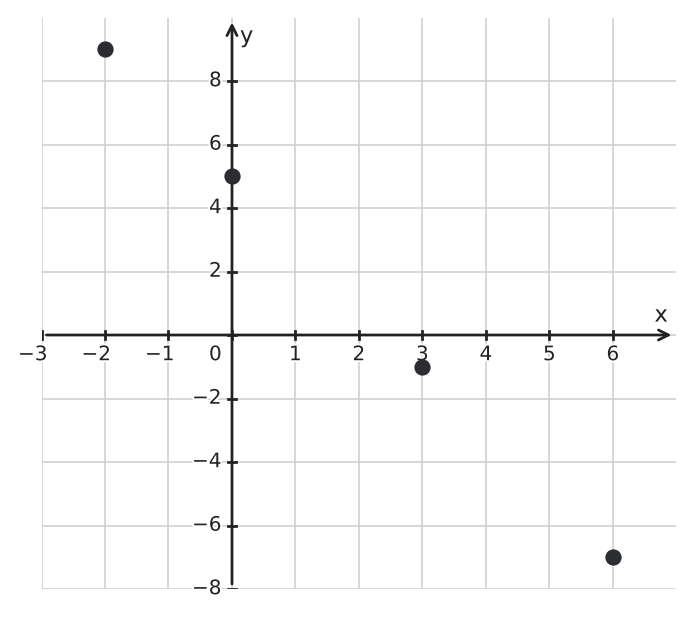Figure for problem 544075