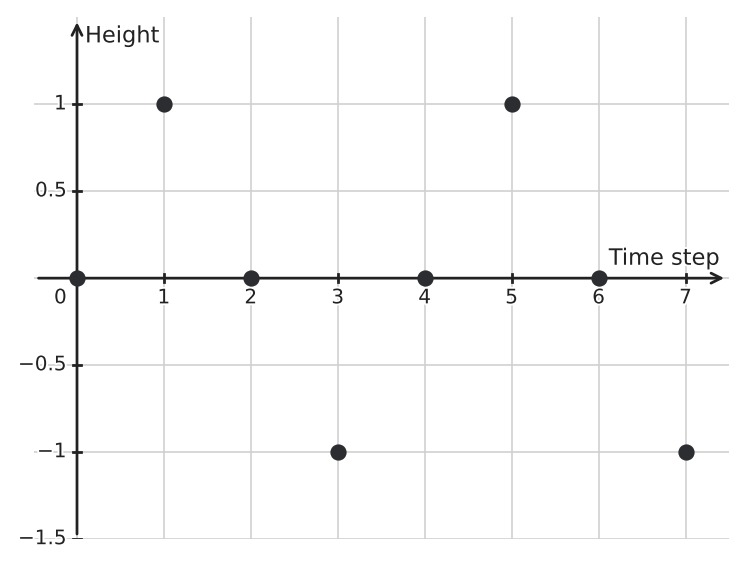 Figure for problem 544076