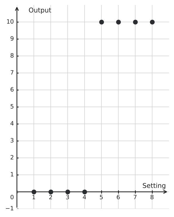 Figure for problem 544077