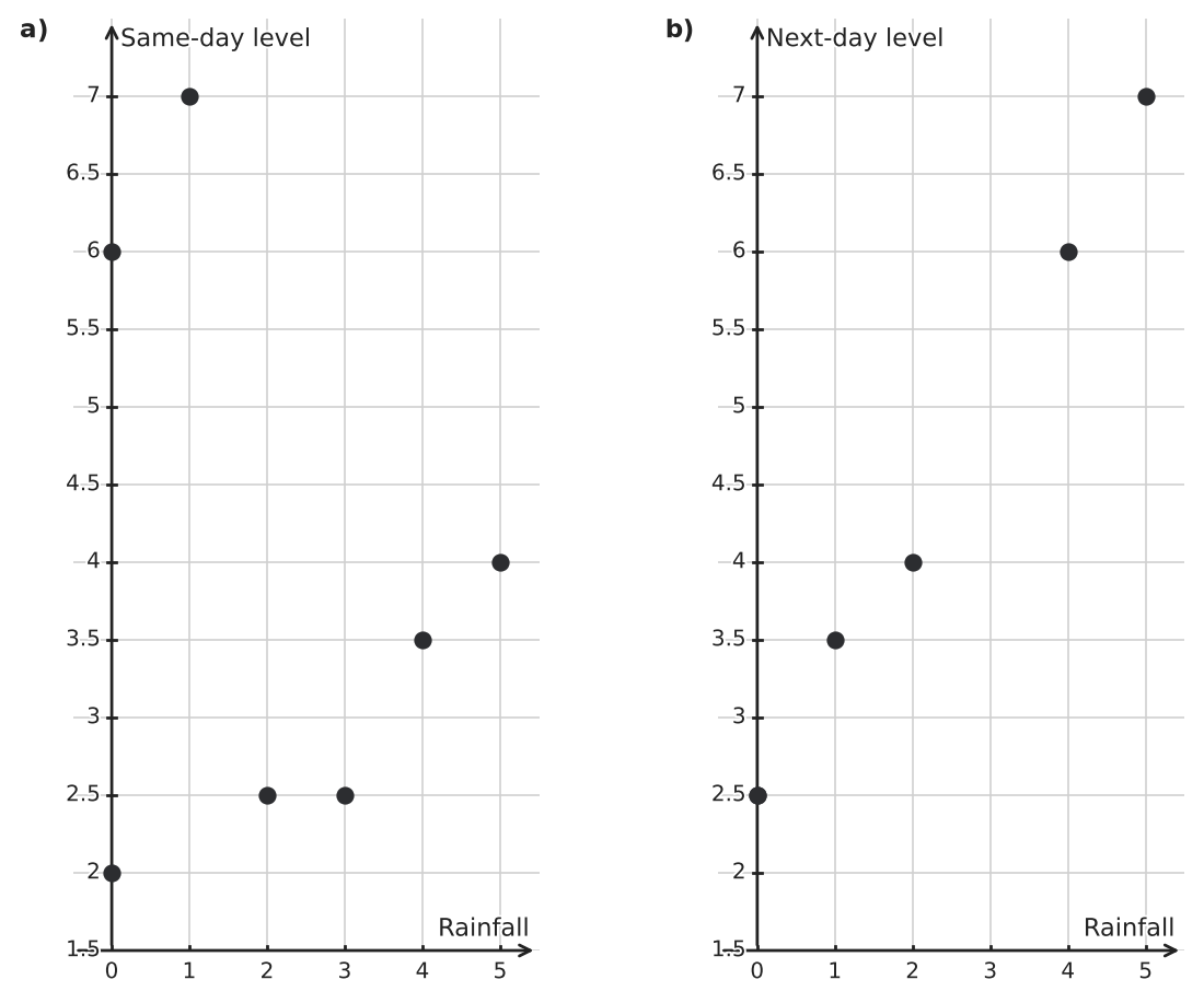 Figure for problem 544085