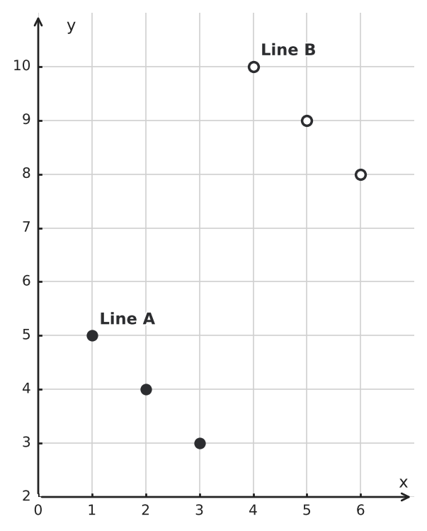 Figure for problem 544086