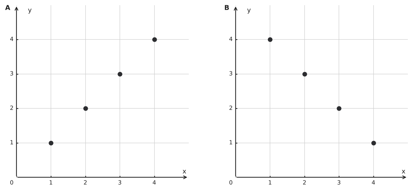 Figure for problem 544089