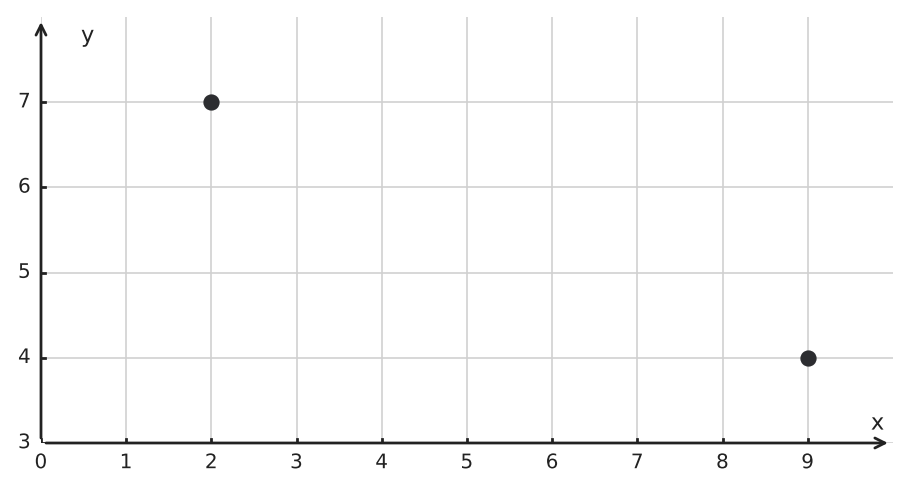 Figure for problem 544090