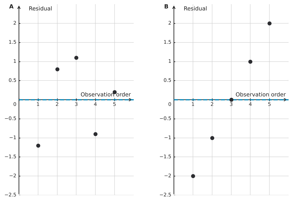 Figure for problem 544096