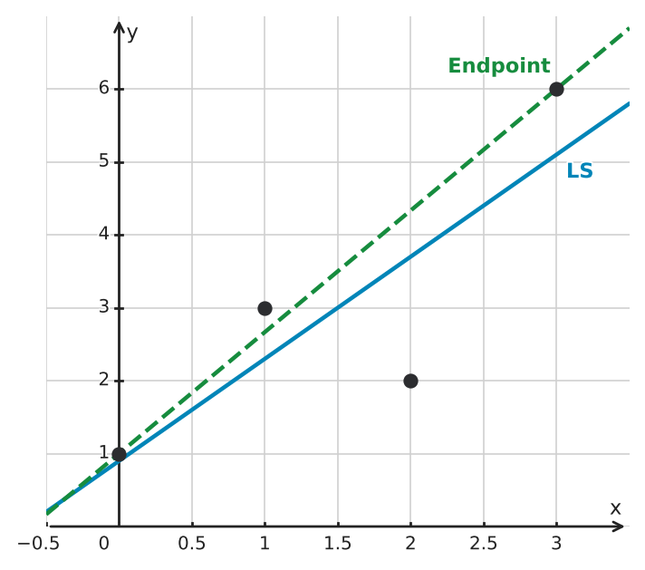 Figure for problem 544097