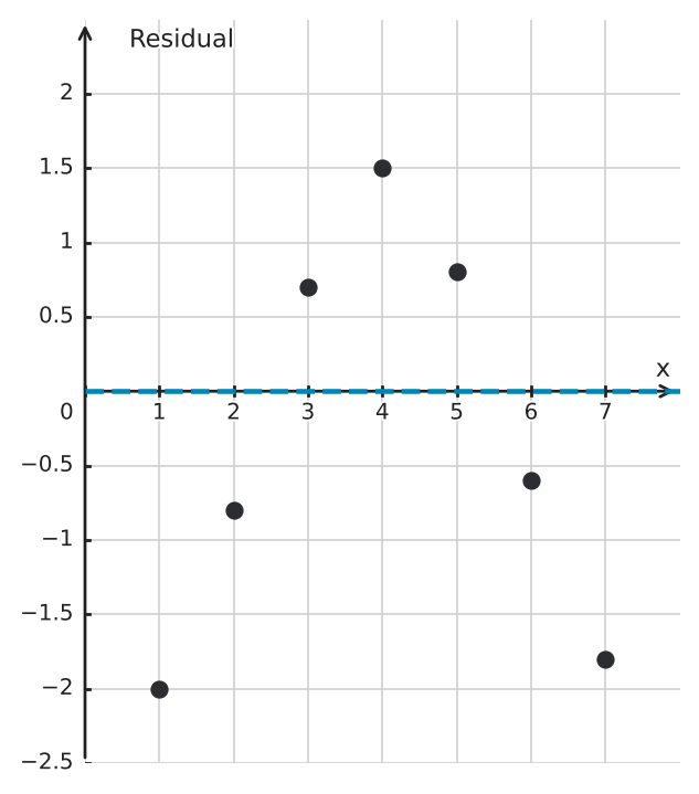 Figure for problem 544098