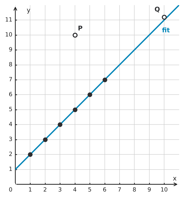 Figure for problem 544101