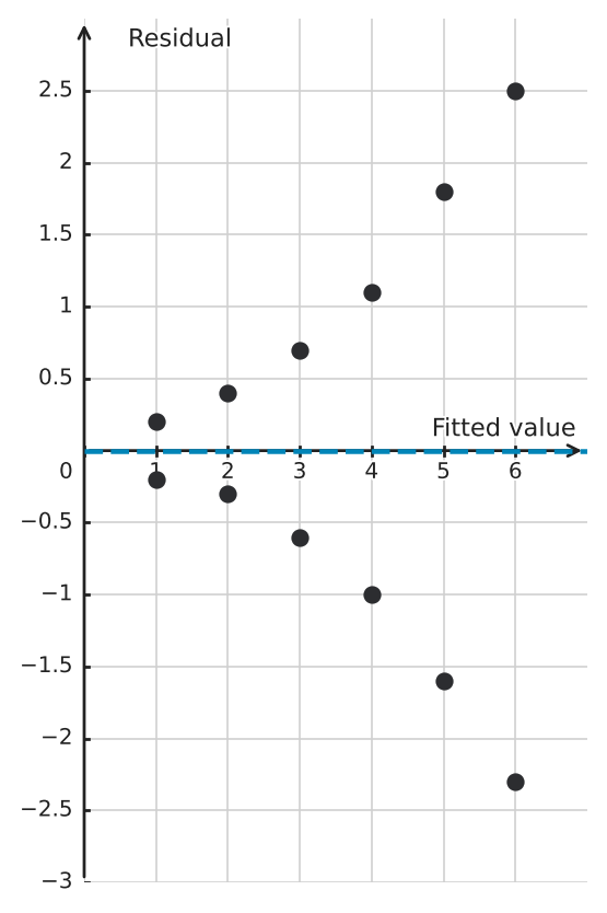 Figure for problem 544106