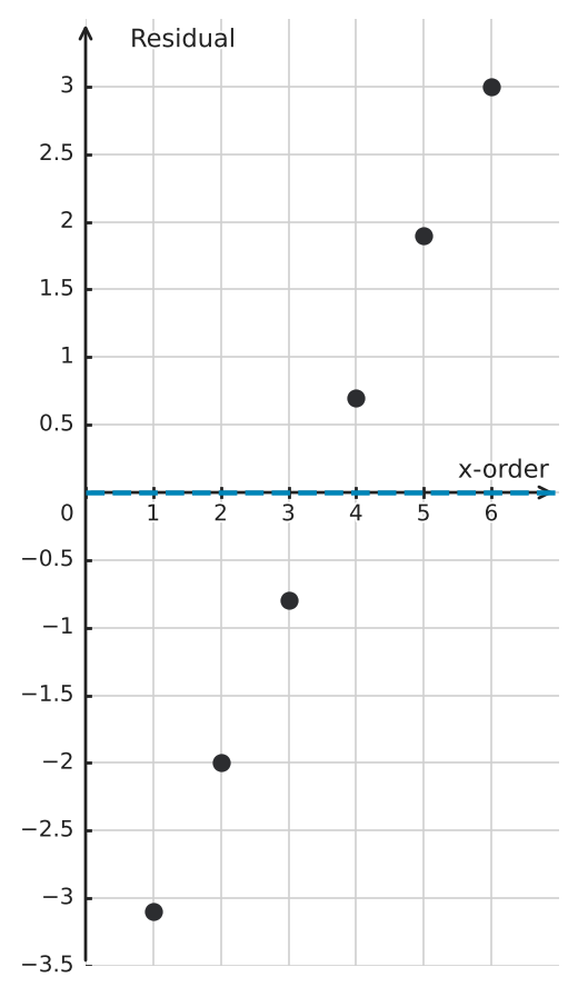 Figure for problem 544107