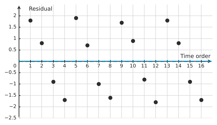 Figure for problem 544108