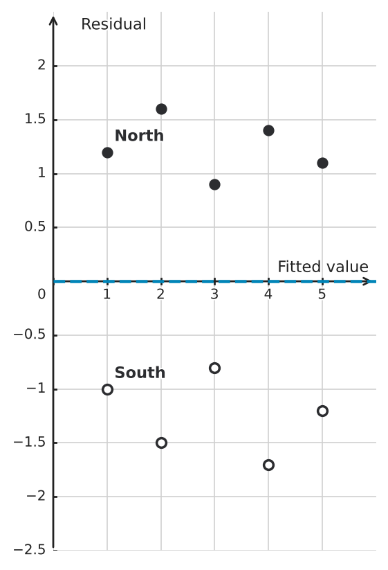 Figure for problem 544109