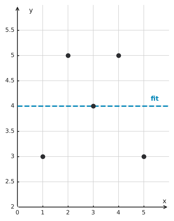 Figure for problem 544125
