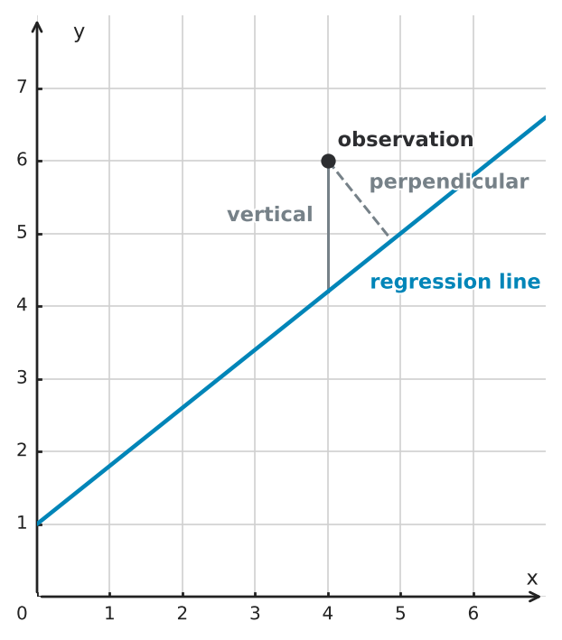 Figure for problem 544130