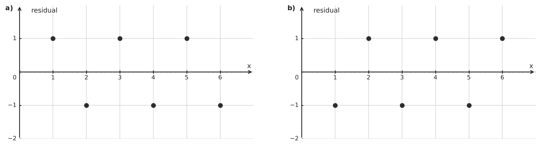 Figure for problem 544137