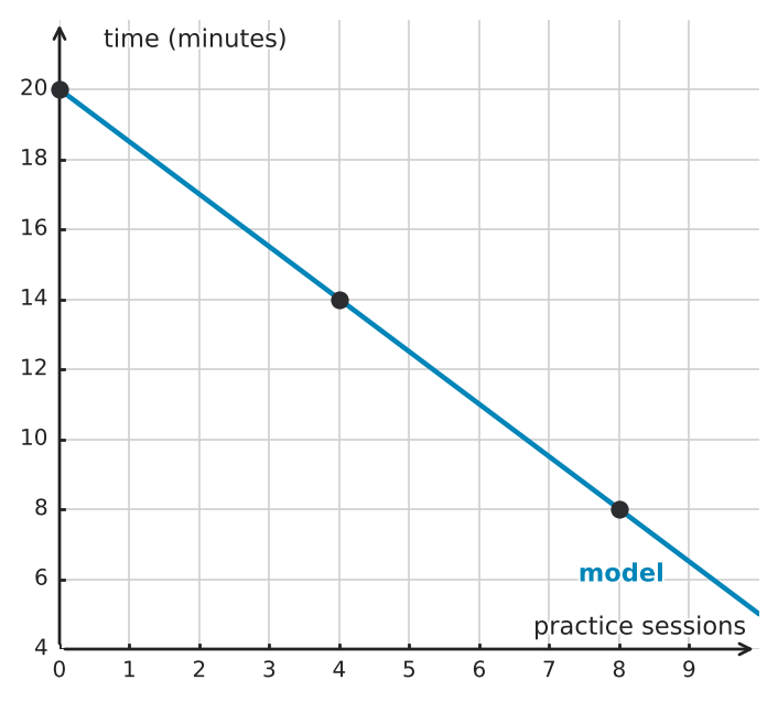 Figure for problem 544166