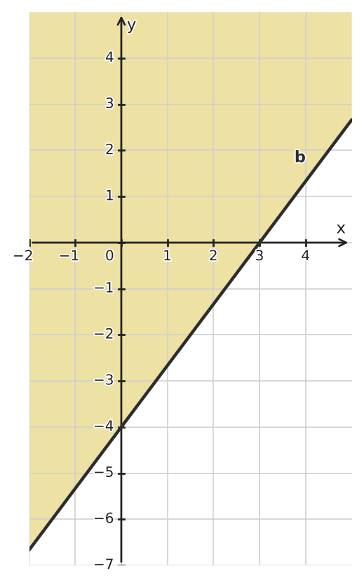 Figure for problem 544255