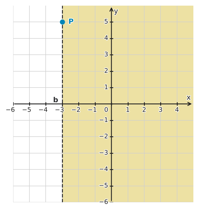 Figure for problem 544259